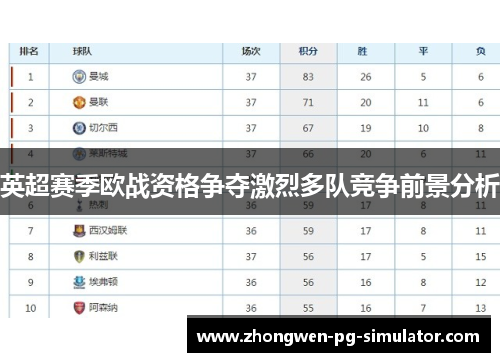 英超赛季欧战资格争夺激烈多队竞争前景分析