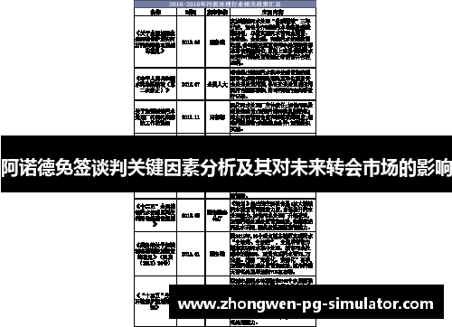 阿诺德免签谈判关键因素分析及其对未来转会市场的影响
