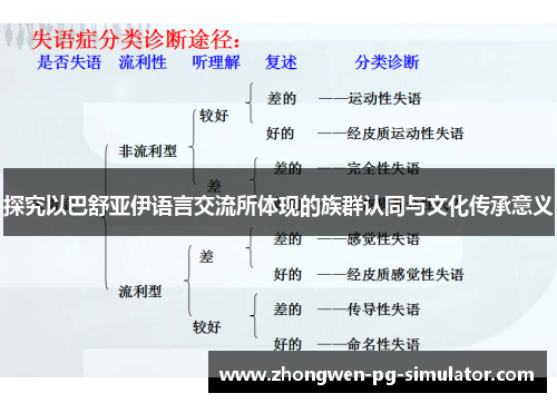 探究以巴舒亚伊语言交流所体现的族群认同与文化传承意义