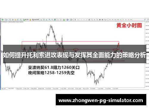如何提升托利索进攻表现与发挥其全面能力的策略分析