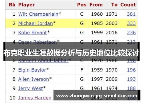布克职业生涯数据分析与历史地位比较探讨