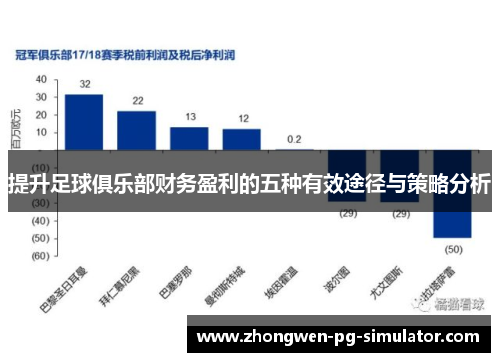 提升足球俱乐部财务盈利的五种有效途径与策略分析