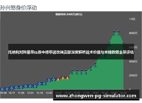 托纳利对阵里昂比赛中德甲进攻端贡献深度解析战术价值与关键数据全景评估 托纳利对阵里昂比赛中德甲进攻端贡献深度解析战术价值与关键数据全景评估