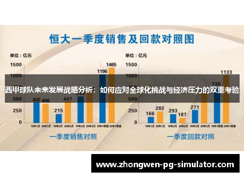 西甲球队未来发展战略分析：如何应对全球化挑战与经济压力的双重考验