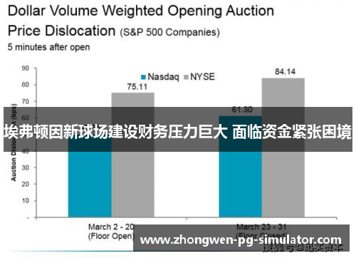 埃弗顿因新球场建设财务压力巨大 面临资金紧张困境 埃弗顿因新球场建设财务压力巨大 面临资金紧张困境